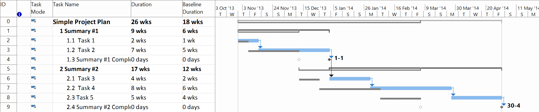Picture of a schedule with a baseline