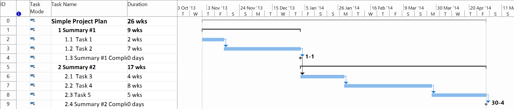 Picture of a project schedule without a baseline