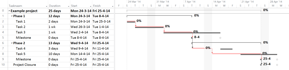 A Tracking Gantt view of a Schedule.