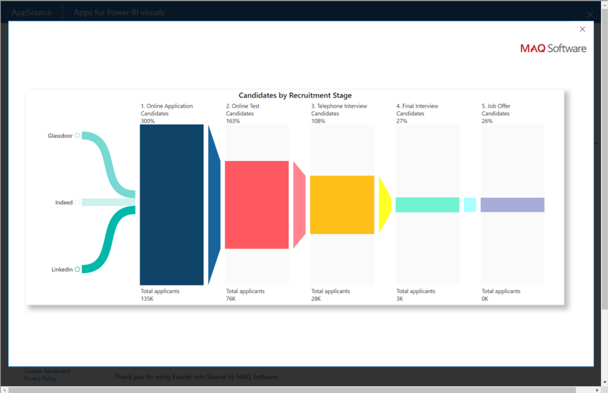 Five Power Bi Visuals Every Pmo Should Apply And Why Laptrinhx News